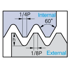 ISO Metric