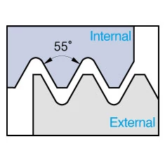 Partial profile 55°
