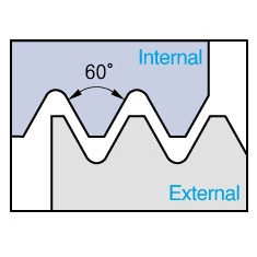 Partial profile 60°