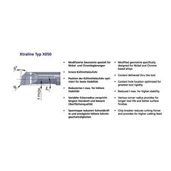 Kép 2/2 - LX050.3-16R05/K10F Ultramini carbide boring insert